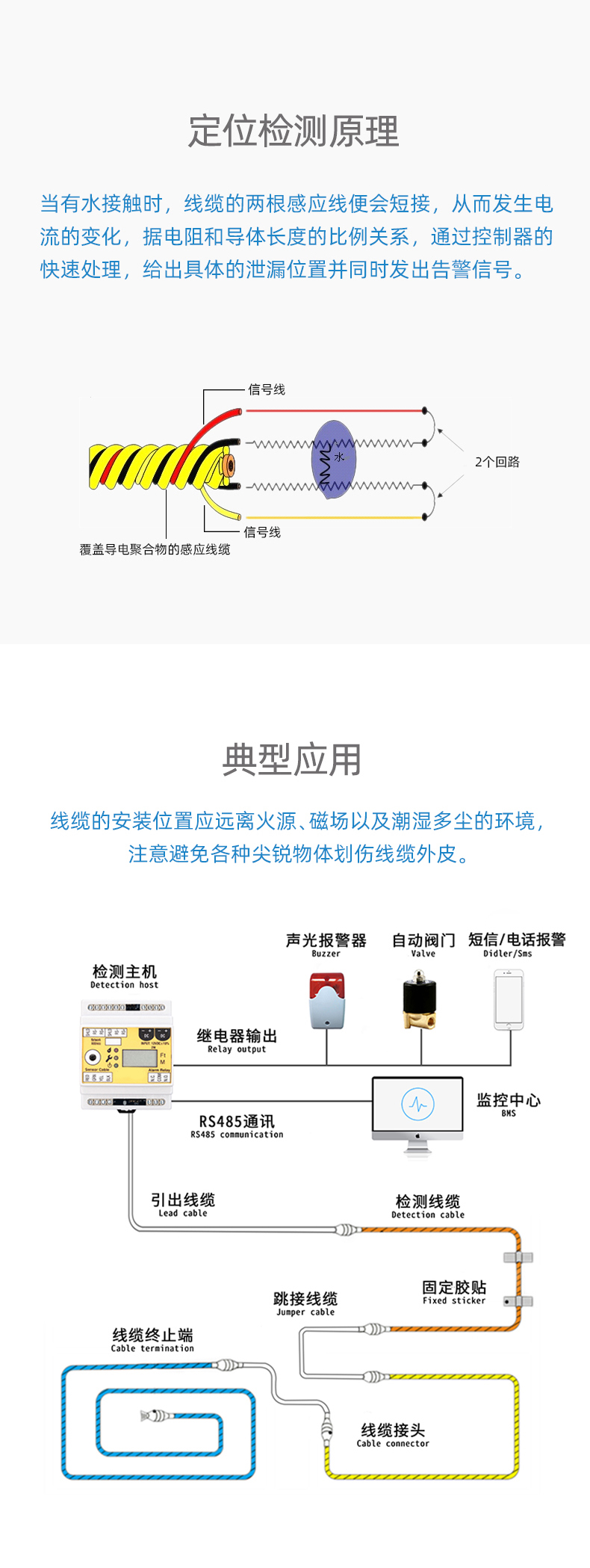 SPD1002帶護套漏水感應(yīng)線,漏水感應(yīng)線 SPD1002帶護套漏水感應(yīng)線,漏水感應(yīng)線