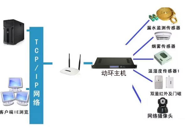 稅務局全市機房動環監控系統，稅務局機房動環監控系統,機房動環監控系統