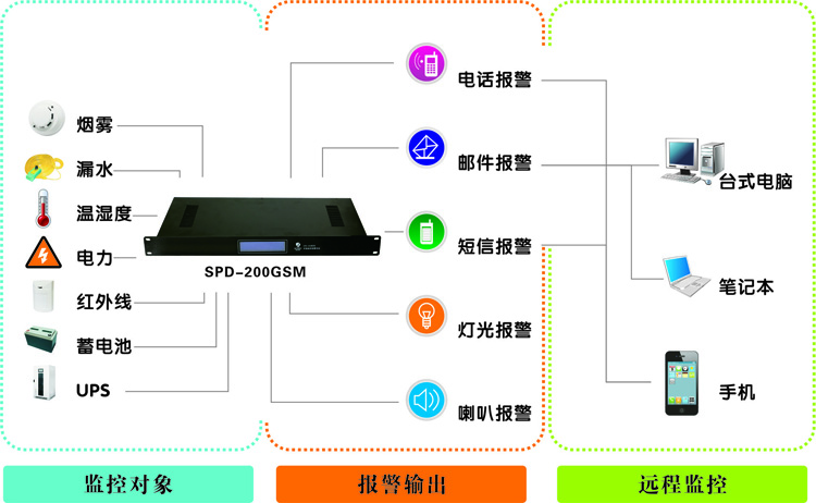 機房監控廠家，浙江動力環境監控系統|浙江機房監控廠家